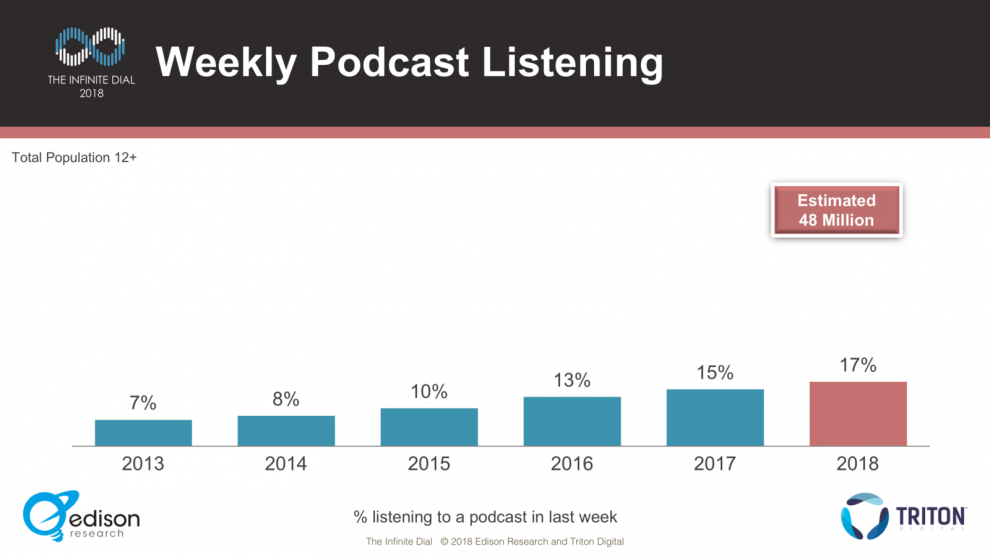 Video Podcast Charts