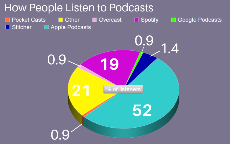 podcasts